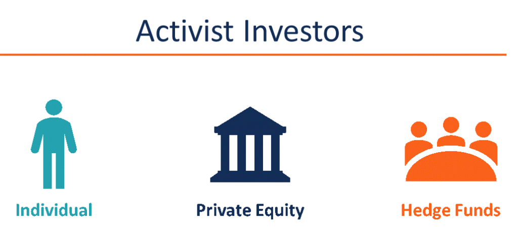 Activist Investors: Definition, Strategy & Impact