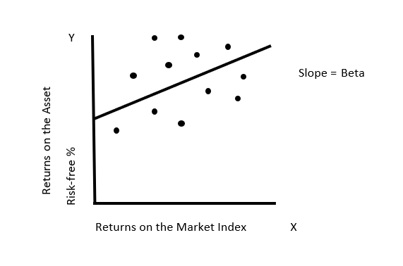 Understanding Adjusted Beta: A More Accurate Measure of Stock Risk