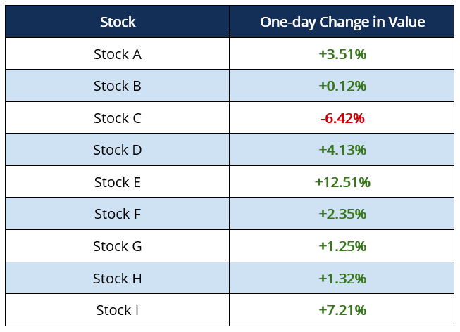 Advance/Decline Ratio (ADR): A Comprehensive Guide