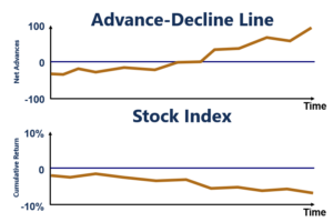 Advance-Decline Line: Understanding Market Sentiment & Trends