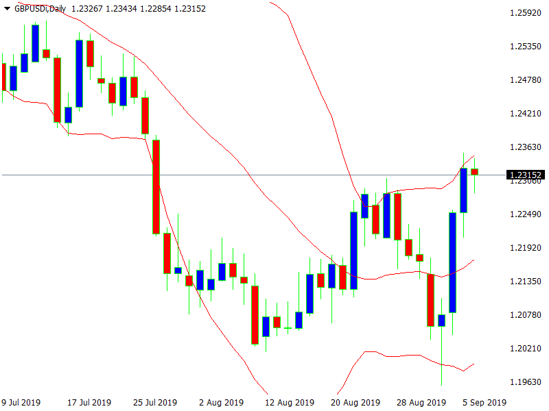 Advanced Technical Analysis: A Comprehensive Guide