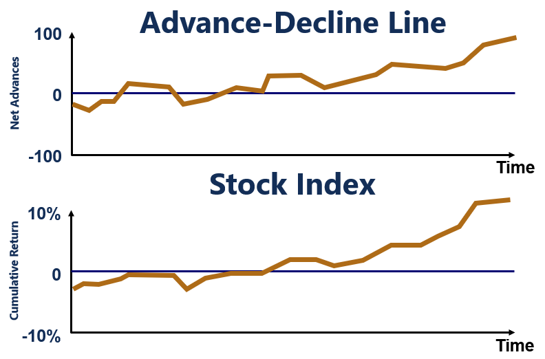 Advance-Decline Line: Understanding Market Sentiment & Trends