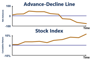 Advance-Decline Line: Understanding Market Sentiment & Trends