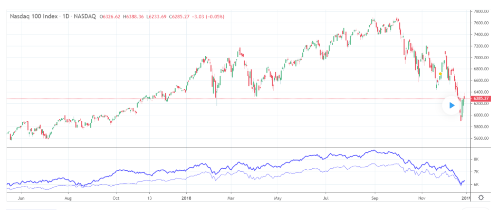 Advance-Decline Line: Understanding Market Momentum