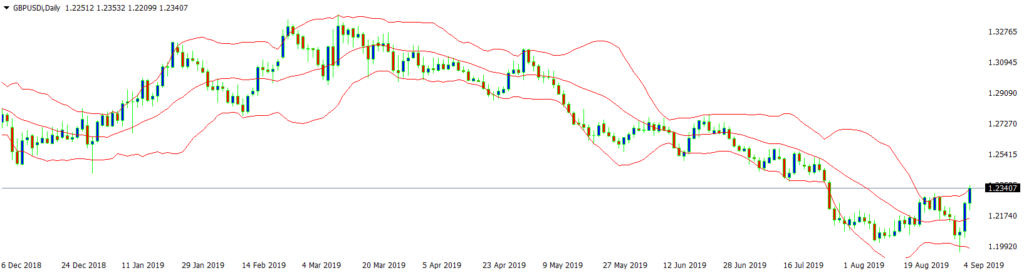 Advanced Technical Analysis: A Comprehensive Guide