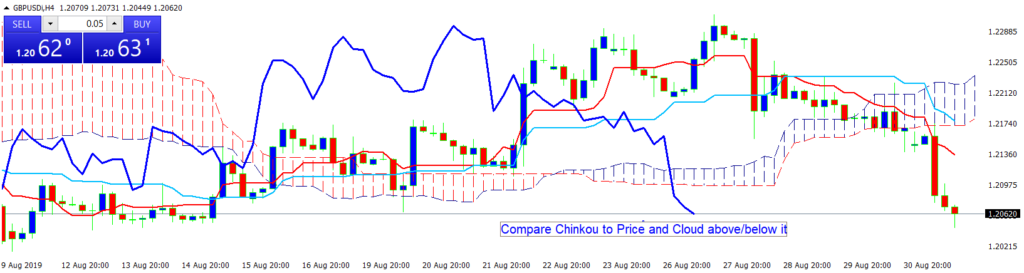 Advanced Technical Analysis: A Comprehensive Guide