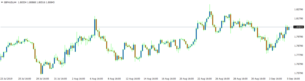 Advanced Technical Analysis: A Comprehensive Guide