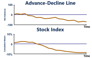 Advance-Decline Line: Understanding Market Sentiment & Trends