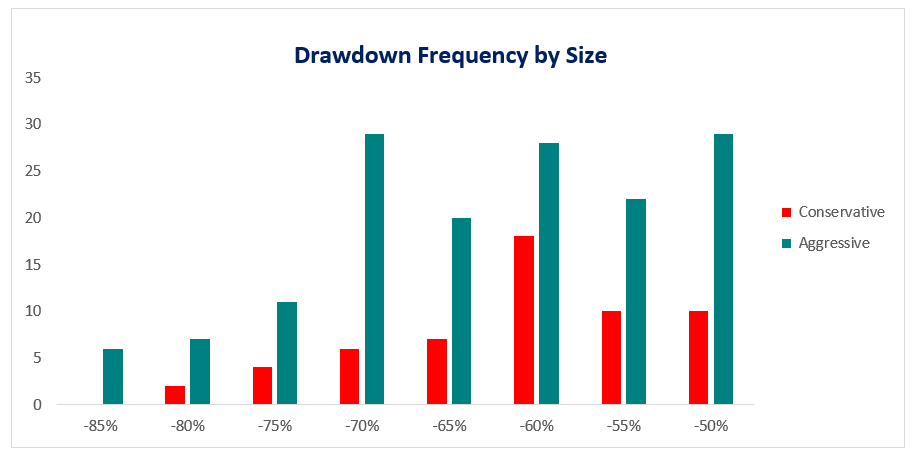 Aggressive Investment Strategies: Risk, Reward & Suitability