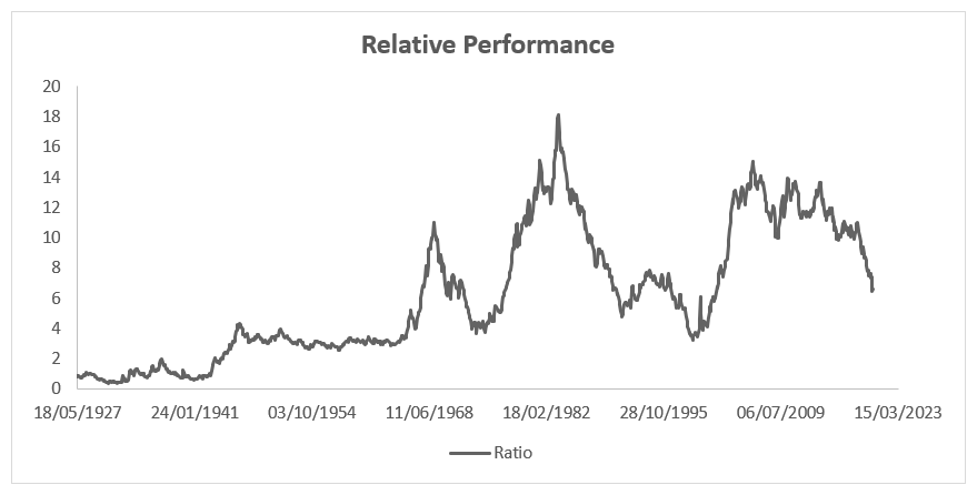 Aggressive Investment Strategies: Risk, Reward & Suitability