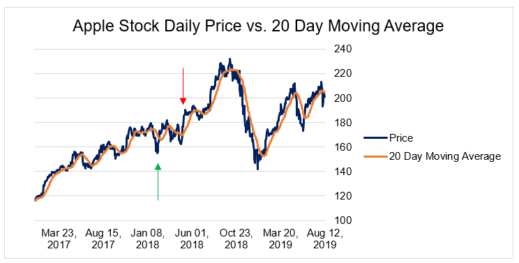 Algorithmic Trading: A Comprehensive Guide