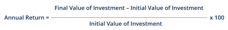 Annual Return: Definition, Calculation & Understanding