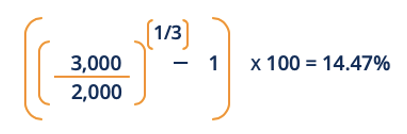 Annual Return: Definition, Calculation & Understanding