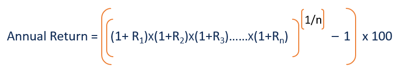 Annual Return: Definition, Calculation & Understanding