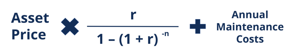 Annualization Explained: Calculating Annual Rates & Returns