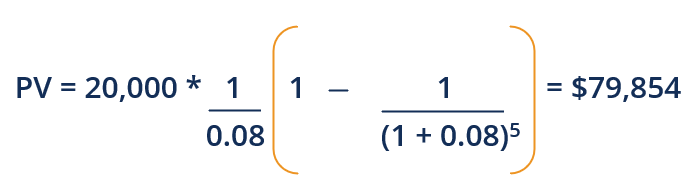 Annuity Tables: Understanding Present & Future Value