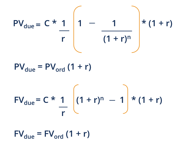 Annuity Tables: Understanding Present & Future Value
