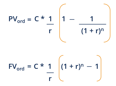 Annuity Tables: Understanding Present & Future Value