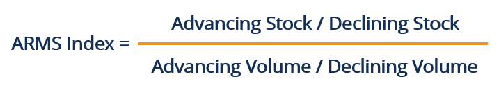 Arms Index (TRIN): Understanding Short-Term Market Sentiment