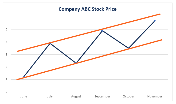 Understanding Ascending Channels: A Technical Analysis Guide