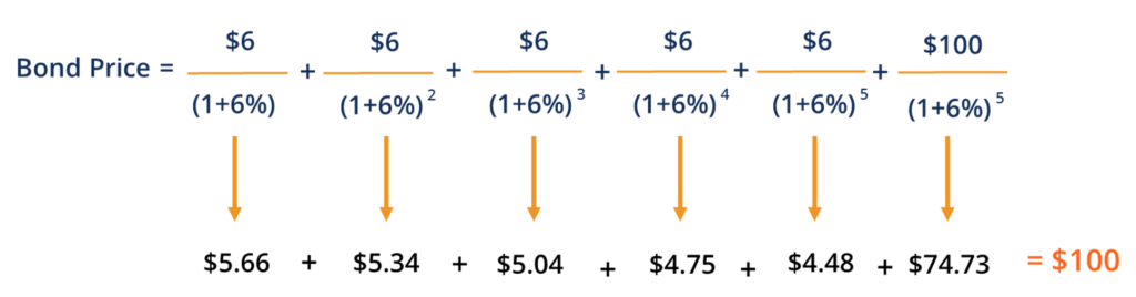 Understanding  At Par : Definition & Implications in Finance