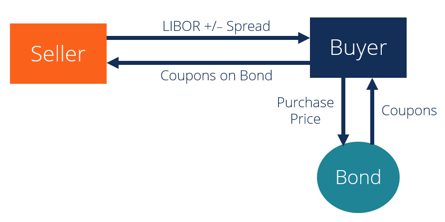 Asset Swap Explained: Definition, OTC Trading & Key Concepts