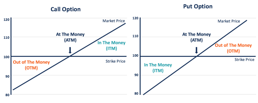 Understanding At-The-Money (ATM) Options: A Comprehensive Guide