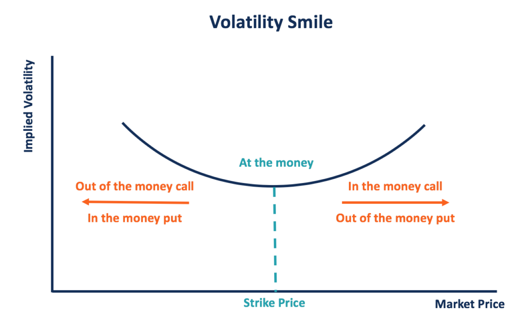 Understanding At-The-Money (ATM) Options: A Comprehensive Guide
