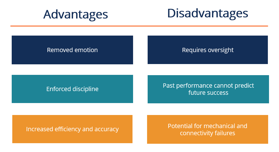 Automated Trading Systems: A Comprehensive Guide