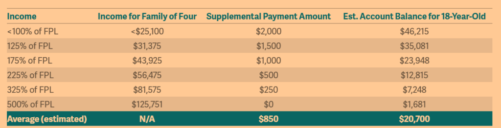 Baby Bonds: A Comprehensive Guide to Investing in Children s Futures