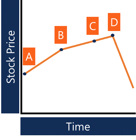Backtesting: A Comprehensive Guide to Strategy Validation