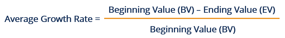 Understanding Average Return: A Simple Guide
