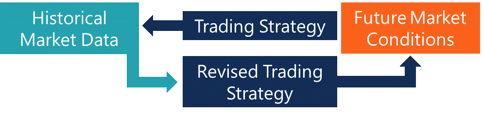 Backtesting: A Comprehensive Guide to Strategy Validation