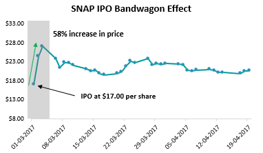 Bandwagon Effect: Understanding Social Influence & Conformity