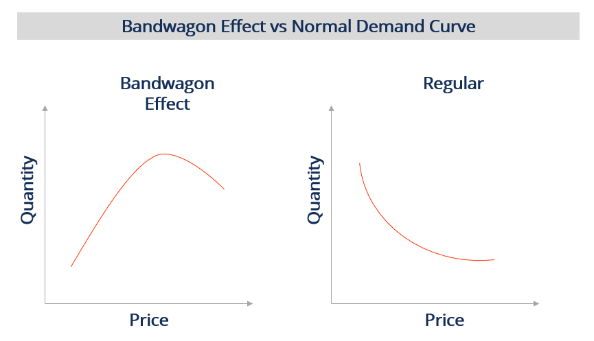 Bandwagon Effect: Understanding Social Influence & Conformity
