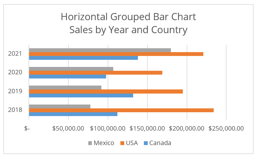 Bar Charts: Data Visualization & Technical Analysis Explained