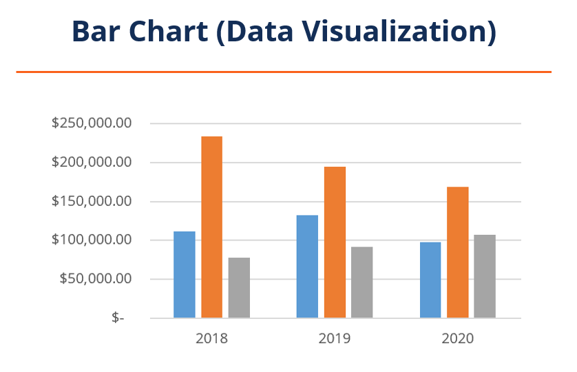 Bar Charts: Data Visualization & Technical Analysis Explained