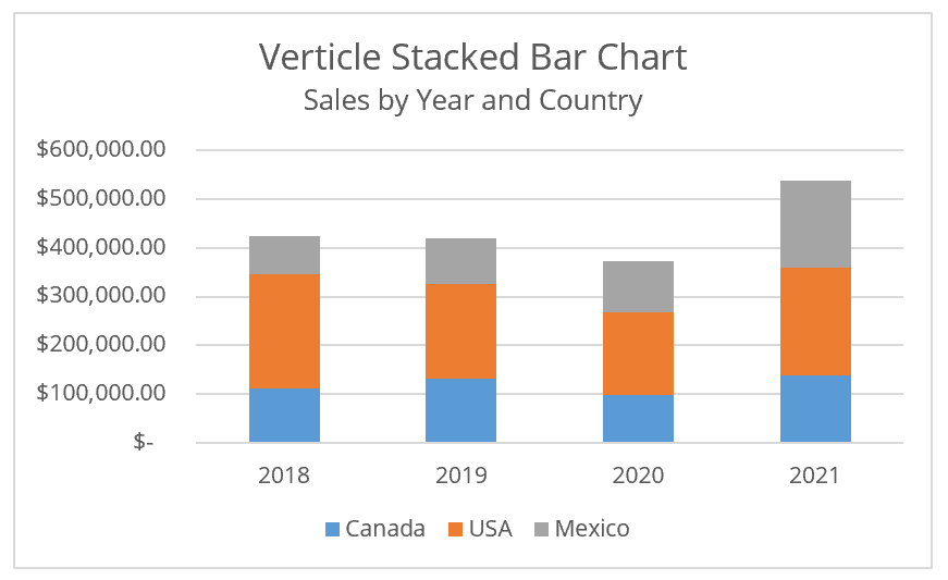 Bar Charts: Data Visualization & Technical Analysis Explained