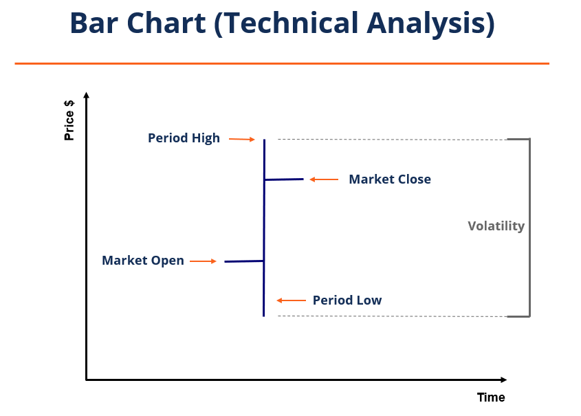 Bar Charts: Data Visualization & Technical Analysis Explained