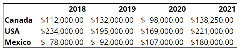 Bar Charts: Data Visualization & Technical Analysis Explained