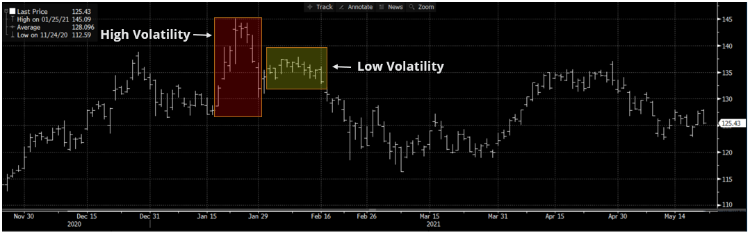 Bar Charts: Data Visualization & Technical Analysis Explained