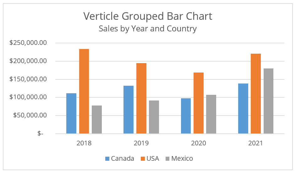 Bar Charts: Data Visualization & Technical Analysis Explained