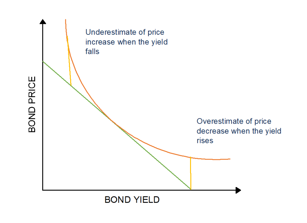 Understanding Basis Points: A Guide to Bond Yield Changes