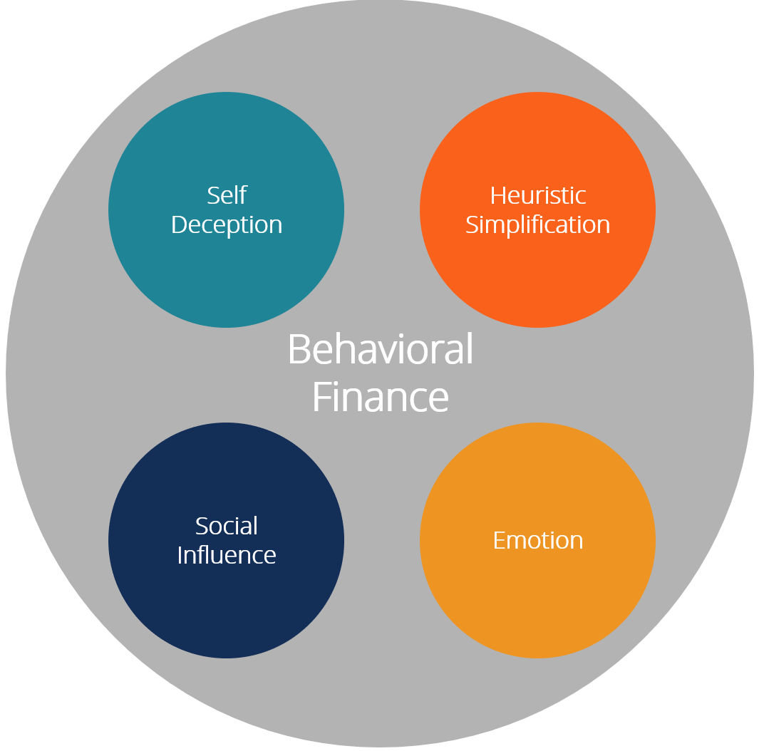 Behavioral Finance: Understanding Investor Psychology & Market Impacts