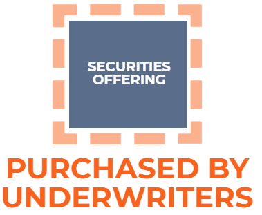 Understanding Bought Deals: A Comprehensive Guide