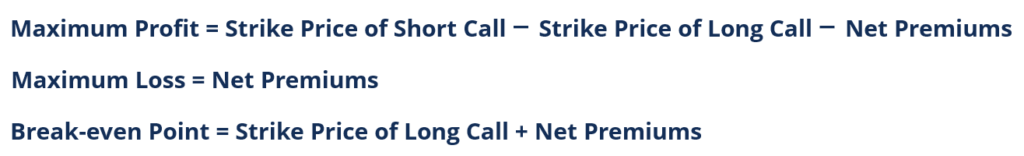 Bull Call Spread: Strategy, Benefits & How It Works