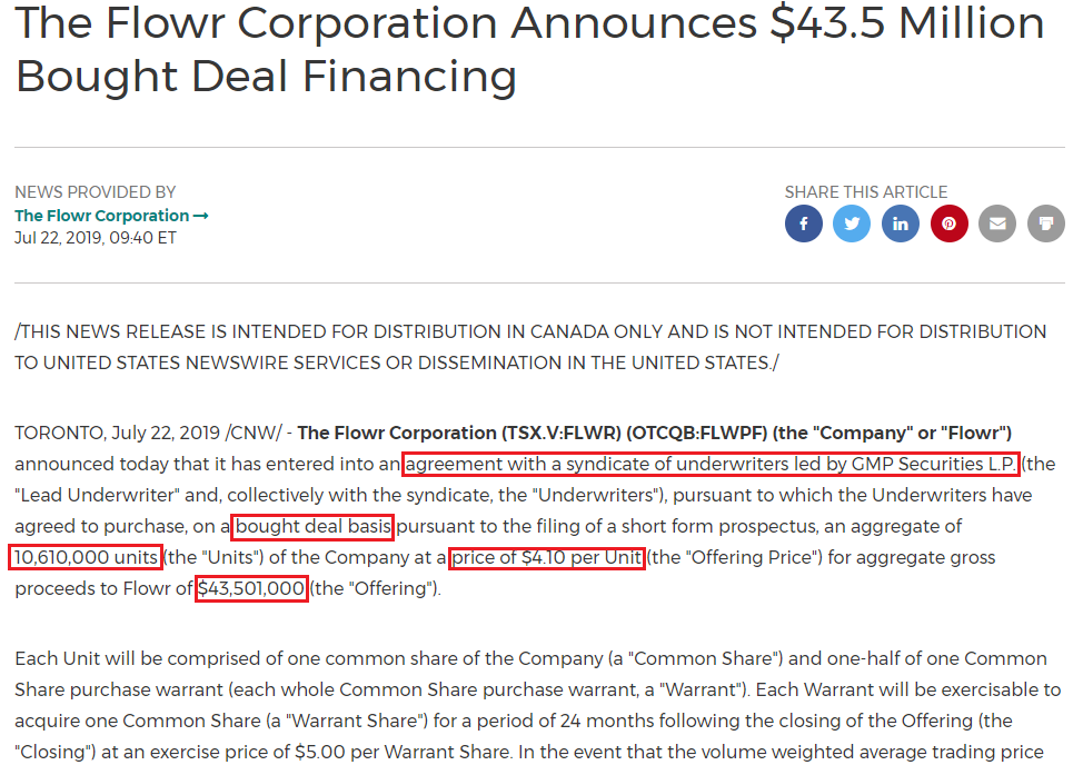 Understanding Bought Deals: A Comprehensive Guide