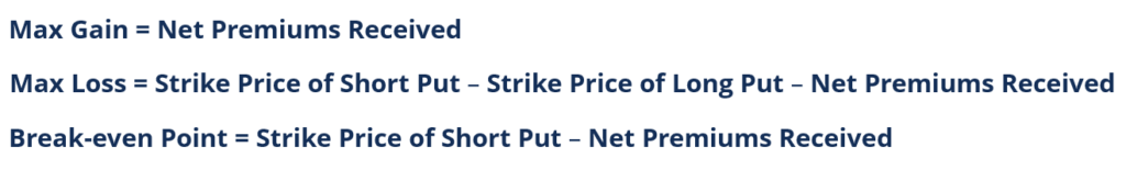 Bull Put Spread: Strategy, Mechanics & Risk