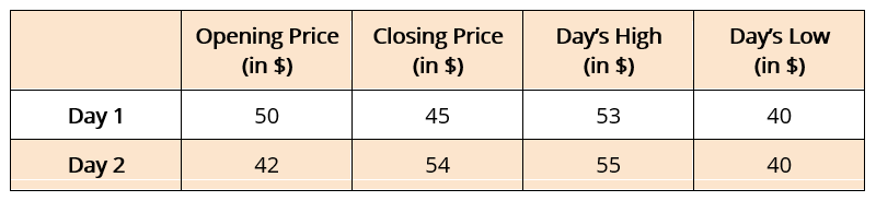 Bullish Engulfing Pattern: Meaning, How to Identify & Trade