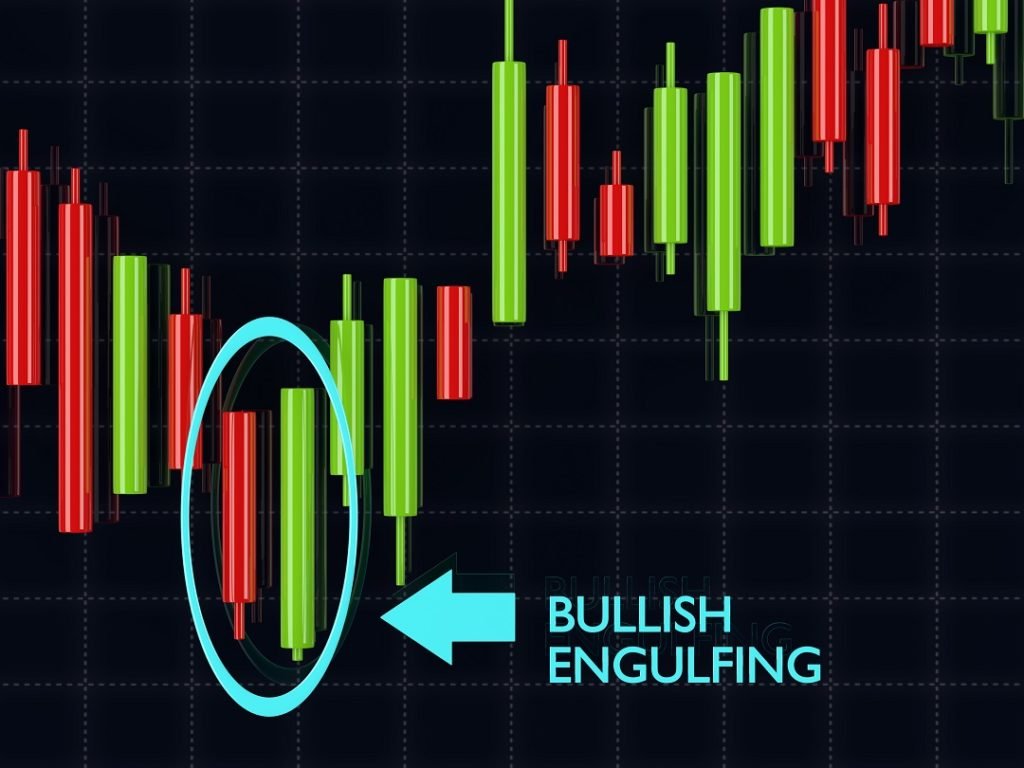 Bullish Engulfing Pattern: Meaning, How to Identify & Trade